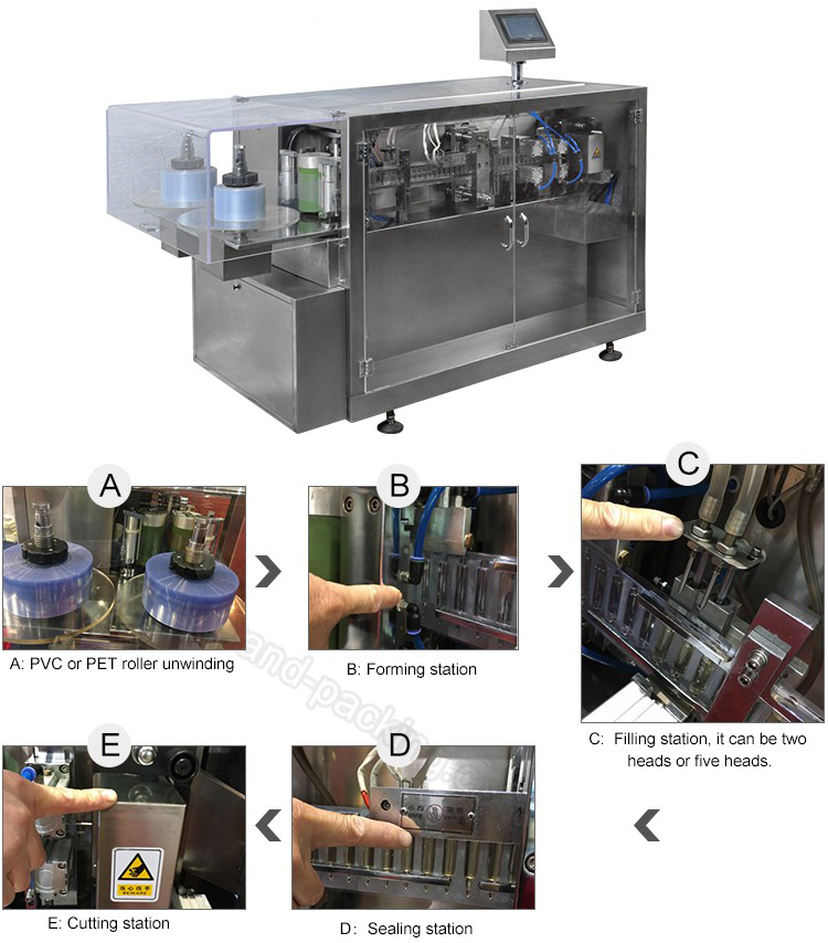 Processus de remplissage d'ampoule en plastique
